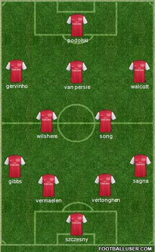Arsenal Formation 2012