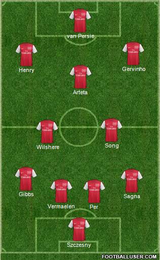 Arsenal Formation 2012