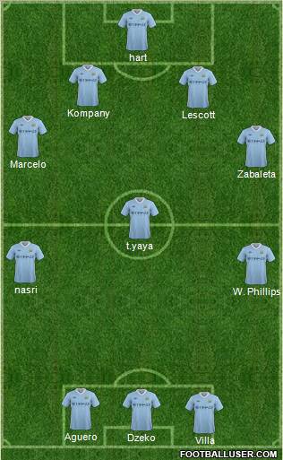 Manchester City Formation 2012