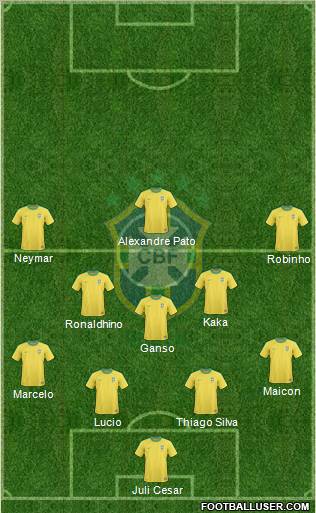 Brazil Formation 2012