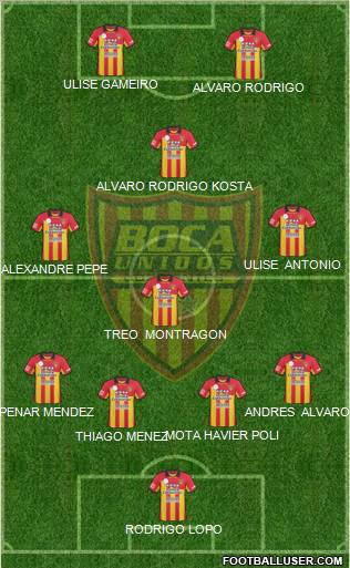 Boca Unidos Formation 2012