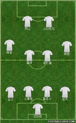 Dream Team Formation 2012