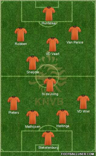 Holland Formation 2012
