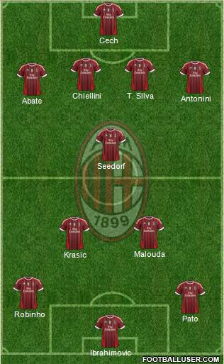 A.C. Milan Formation 2012