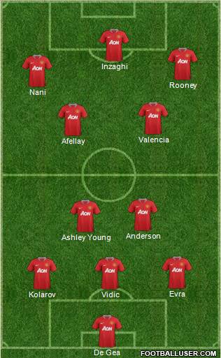 Manchester United Formation 2012