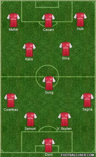 Arsenal Formation 2012