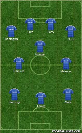 Chelsea Formation 2012