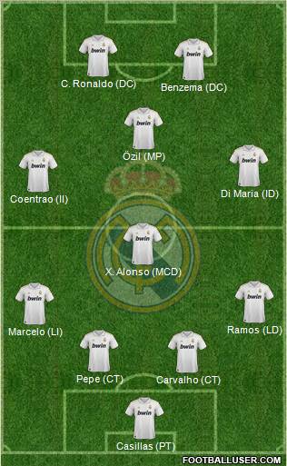 Real Madrid C.F. Formation 2012
