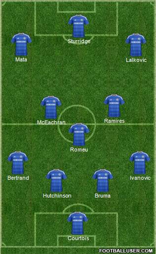 Chelsea Formation 2012