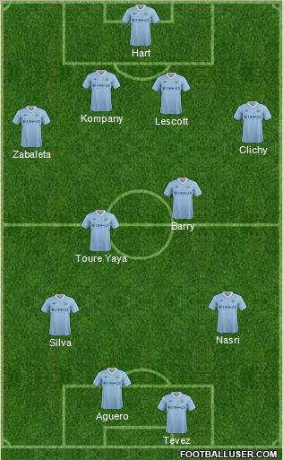 Manchester City Formation 2012