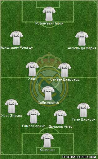 Real Madrid C.F. Formation 2012