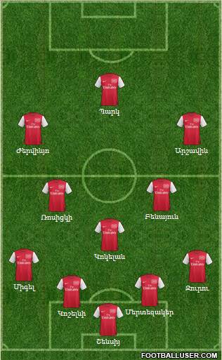Arsenal Formation 2012
