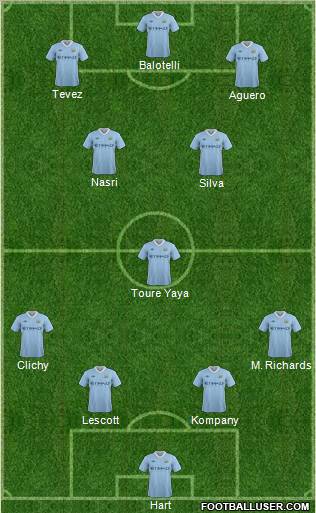 Manchester City Formation 2012