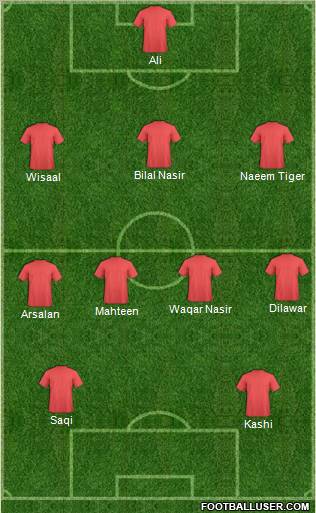 Fifa Team Formation 2012