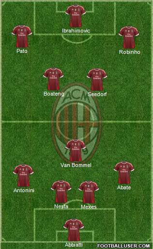 A.C. Milan Formation 2012