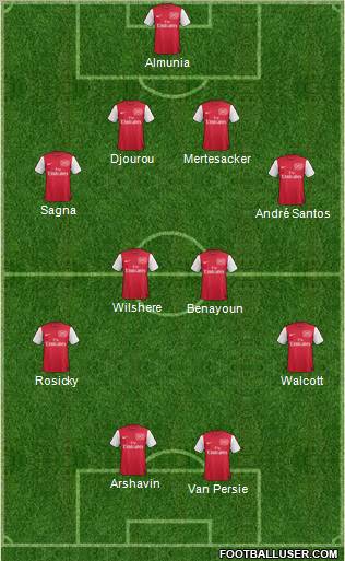 Arsenal Formation 2012