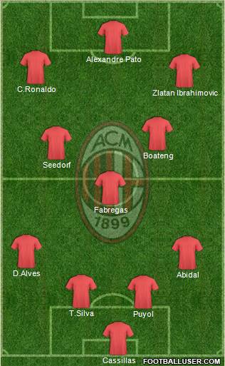 A.C. Milan Formation 2012