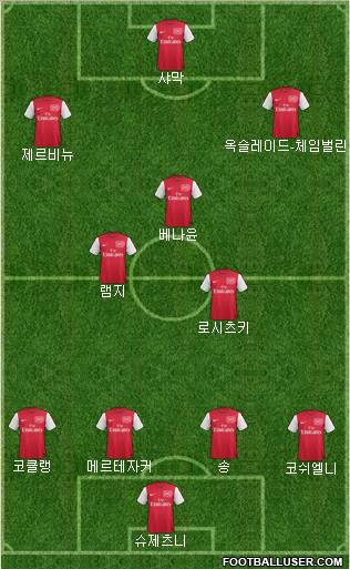 Arsenal Formation 2012