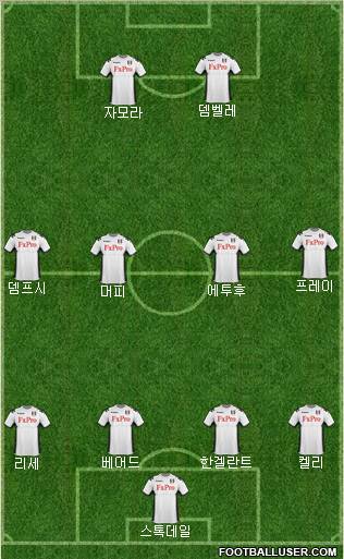 Fulham Formation 2012