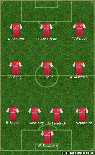 Arsenal Formation 2012