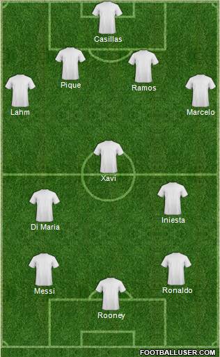 Fifa Team Formation 2012