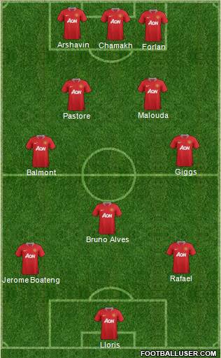 Manchester United Formation 2012