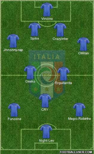 Italy Formation 2012