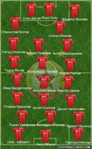 CSKA (Sofia) Formation 2012