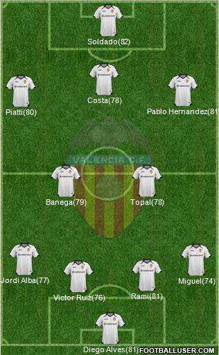 Valencia C.F., S.A.D. Formation 2012