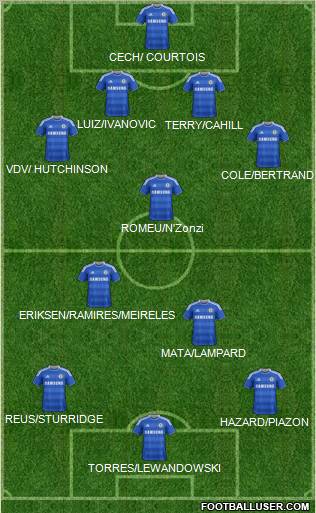 Chelsea Formation 2012
