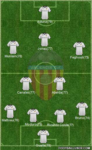 Valencia C.F., S.A.D. Formation 2012