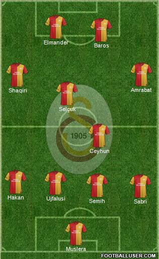 Galatasaray SK Formation 2012