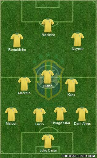 Brazil Formation 2012