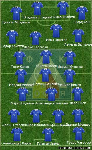 Levski (Sofia) Formation 2012