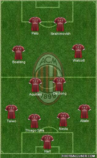 A.C. Milan Formation 2012