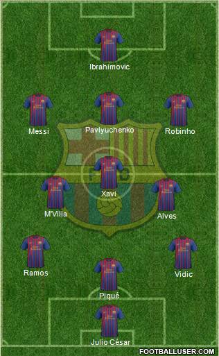 F.C. Barcelona Formation 2012
