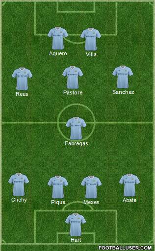 Manchester City Formation 2012