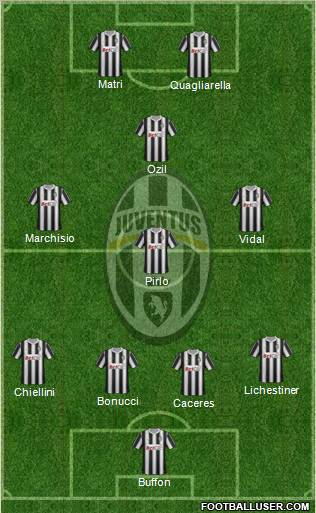 Juventus Formation 2012