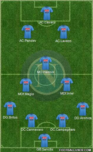 Napoli Formation 2012