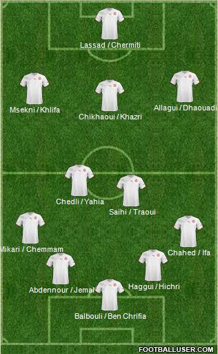 Tunisia Formation 2012