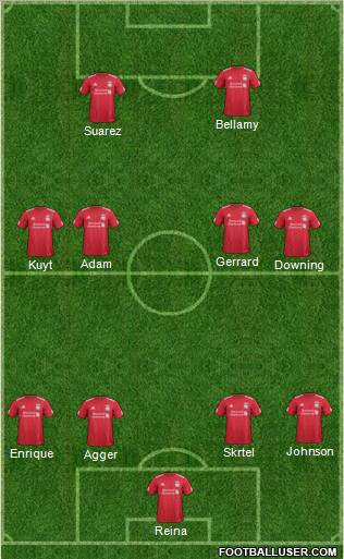 Liverpool Formation 2012