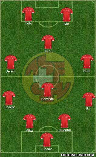 Switzerland Formation 2012