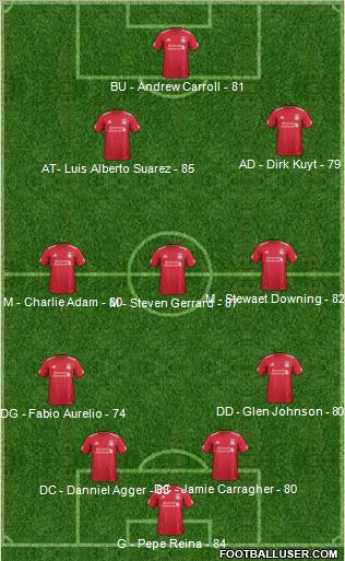 Liverpool Formation 2012