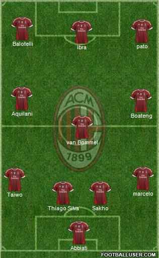 A.C. Milan Formation 2012
