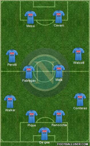 Napoli Formation 2012