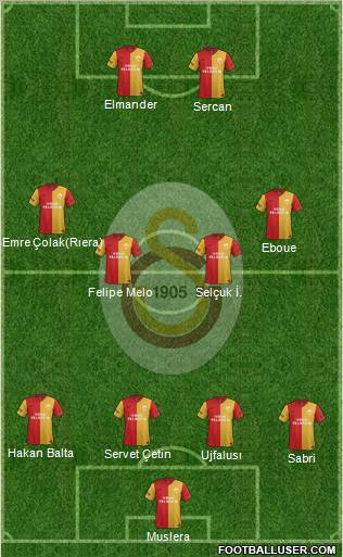 Galatasaray SK Formation 2012