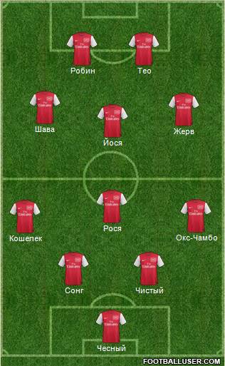 Arsenal Formation 2012