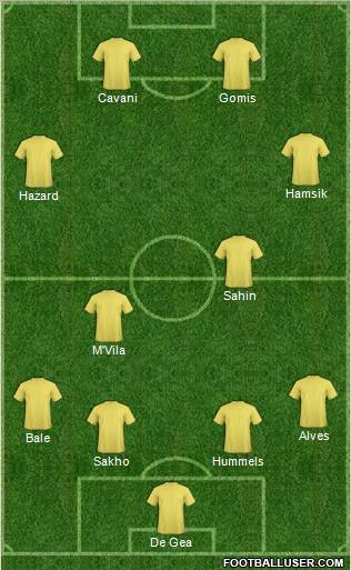 Football Manager Team Formation 2012
