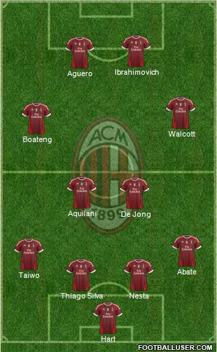 A.C. Milan Formation 2012