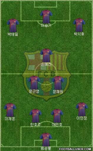 F.C. Barcelona Formation 2012